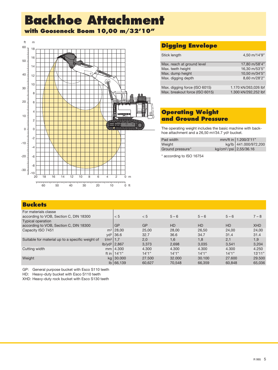 Backhoe attachment, Operating weight and ground pressure, Buckets | Liebherr R 995 User Manual | Page 5 / 10