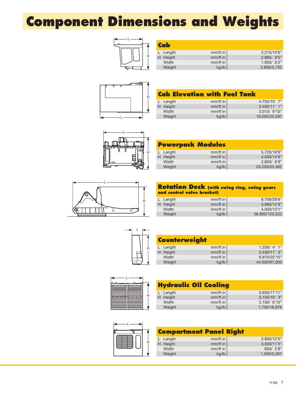 Component dimensions and weights, Cab elevation with fuel tank, Powerpack modules | Counterweight, Hydraulic oil cooling, Rotation deck, Compartment panel right | Liebherr R 995 User Manual | Page 7 / 10