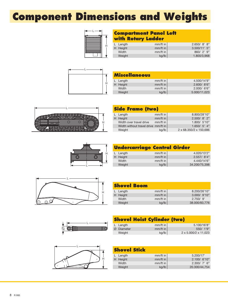 Component dimensions and weights, Miscellaneous, Side frame (two) | Compartment panel left with rotary ladder, Undercarriage central girder, Shovel boom, Shovel stick, Shovel hoist cylinder (two) | Liebherr R 995 User Manual | Page 8 / 10