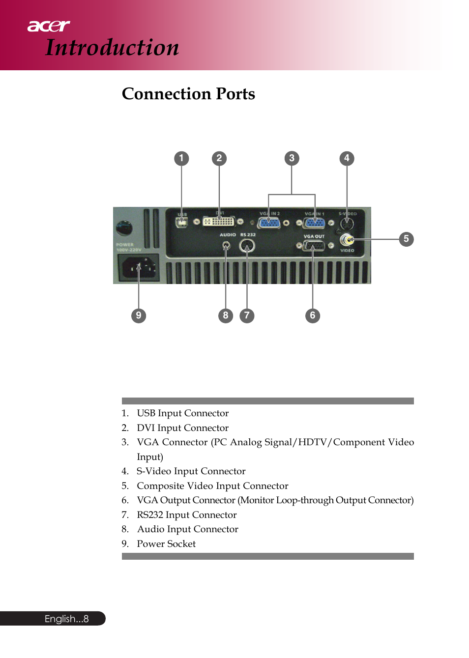 Introduction, Connection ports | Acer PD126D series User Manual | Page 10 / 47