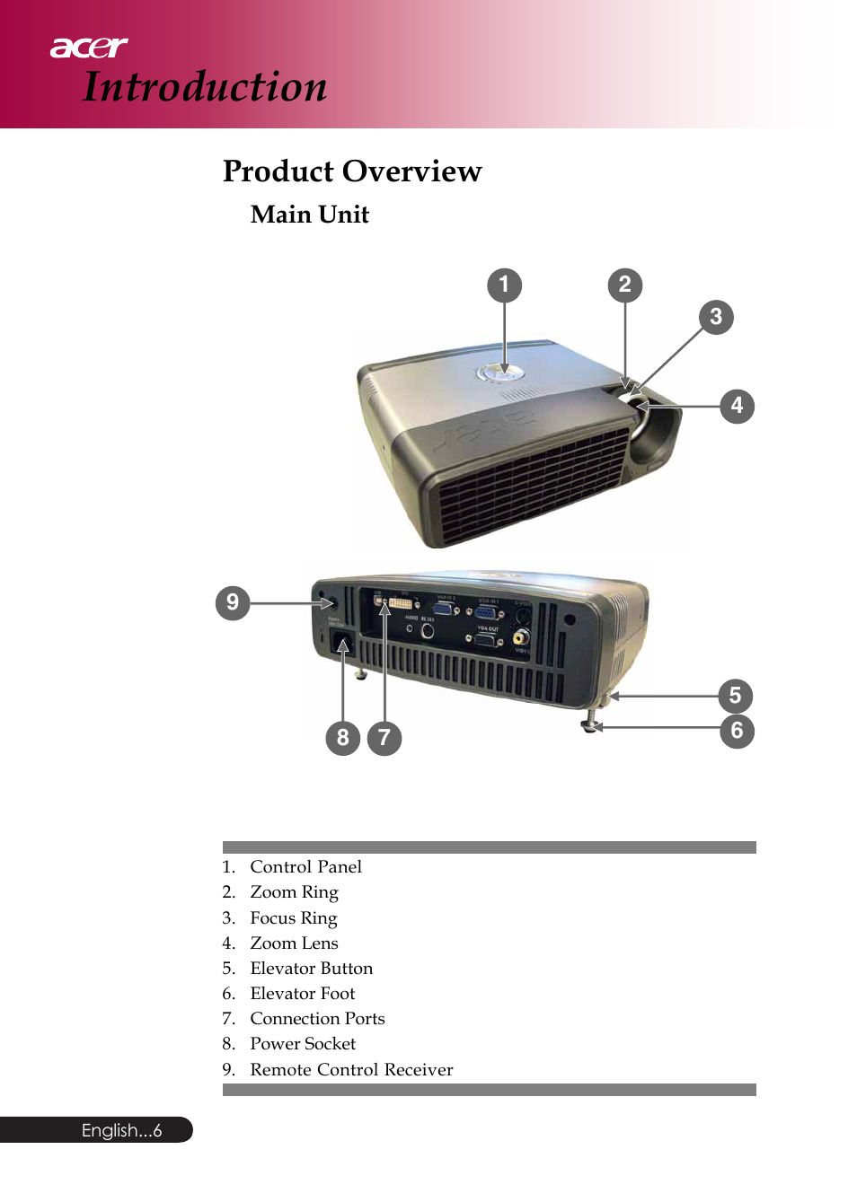 Introduction, Product overview | Acer PD126D series User Manual | Page 8 / 47