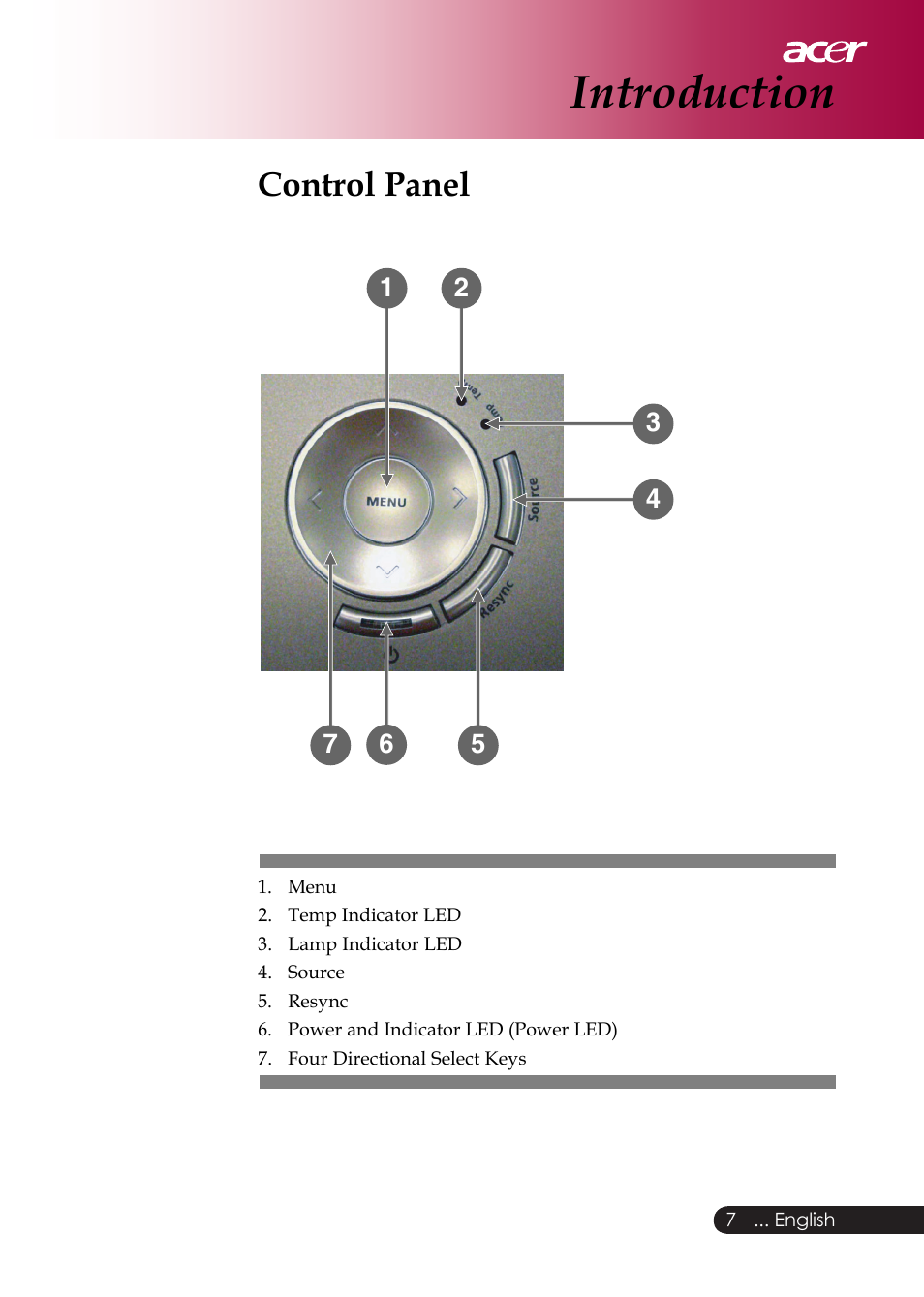 Introduction, Control panel | Acer PD126D series User Manual | Page 9 / 47