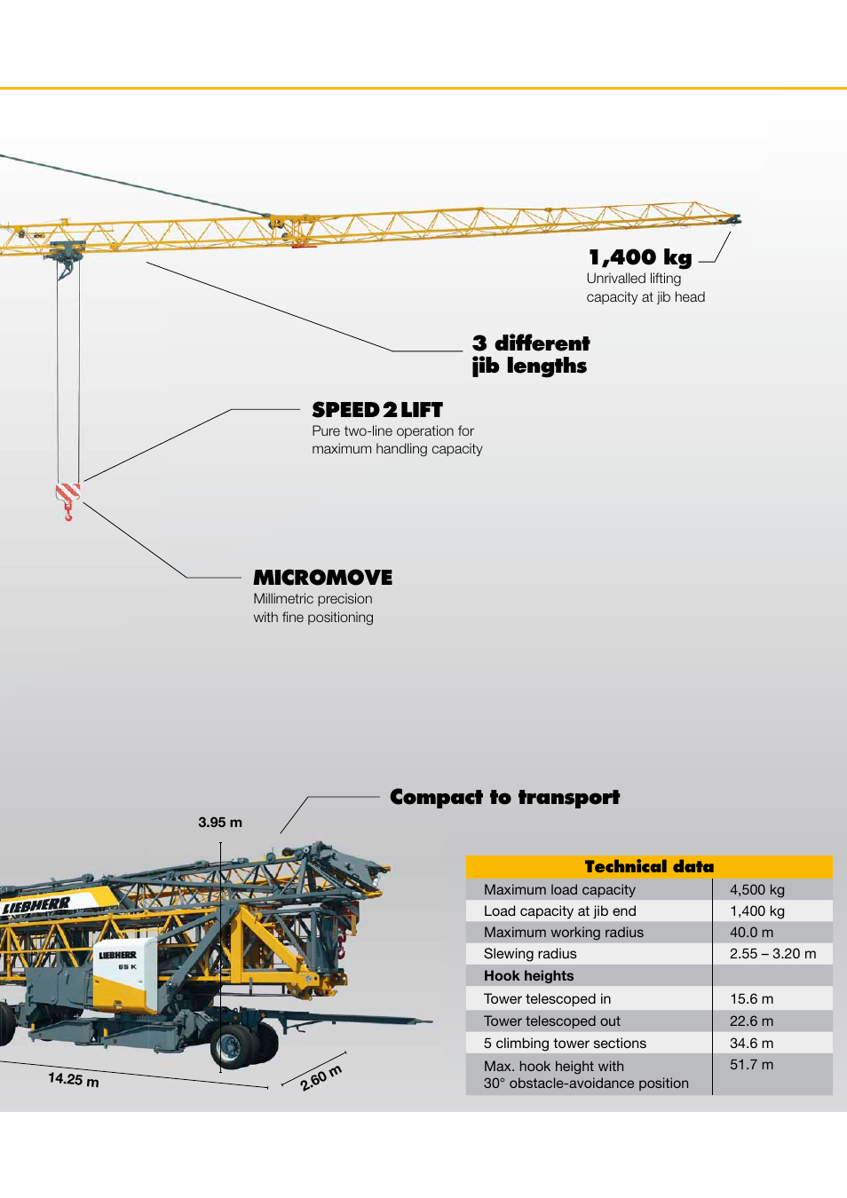 The new 65 k powerhouse, Comfortable cab, Torsionally resistant | Cc-ballast, Integrated intermediate hook heights micromove, 3 different jib lengths quick-connection, New switch cabinet, Compact to transport variable slewing radius, 9 hook heights, Speed 2 lift | Liebherr 65 K User Manual | Page 3 / 4