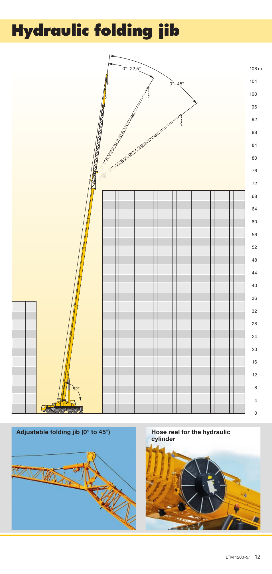 Hydraulic folding jib | Liebherr LTM 1200-5.1 User Manual | Page 12 / 18