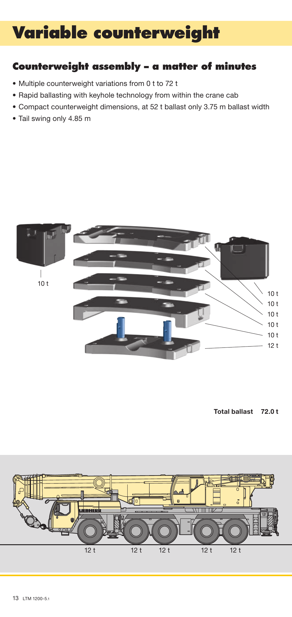 Variable counterweight, Counterweight assembly – a matter of minutes | Liebherr LTM 1200-5.1 User Manual | Page 13 / 18