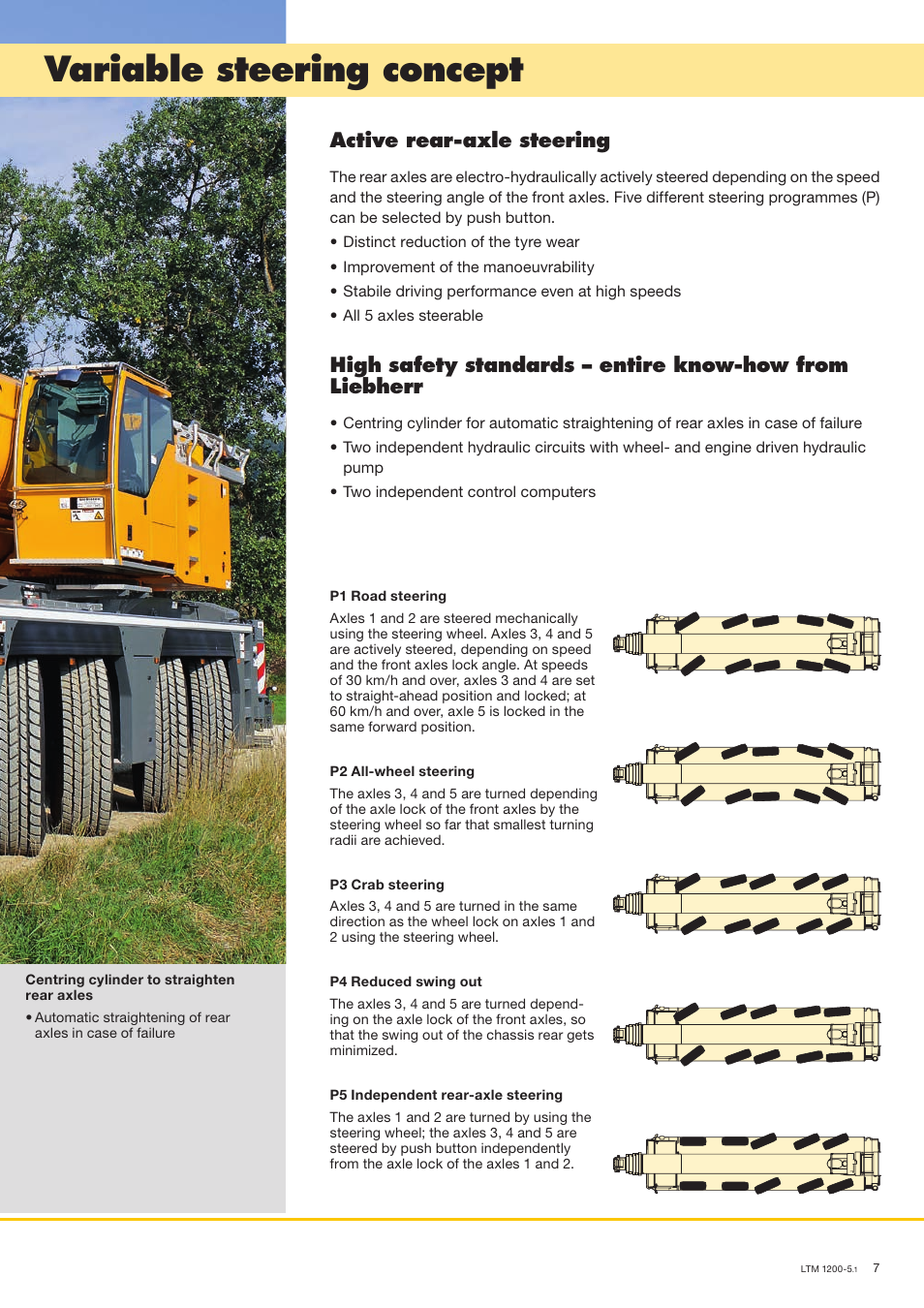 Variable steering concept, Active rear-axle steering | Liebherr LTM 1200-5.1 User Manual | Page 7 / 18