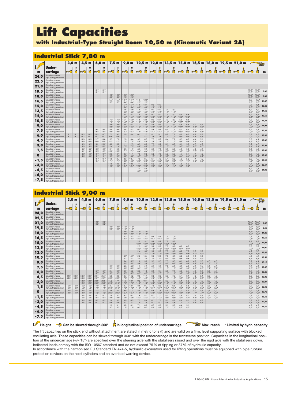 Lift capacities, Industrial stick 7,80 m, Industrial stick 9,00 m | Liebherr A 954 C HD Litronic Material Handler User Manual | Page 15 / 28