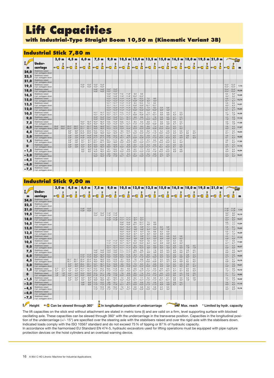 Lift capacities, Industrial stick 7,80 m, Industrial stick 9,00 m | Liebherr A 954 C HD Litronic Material Handler User Manual | Page 16 / 28