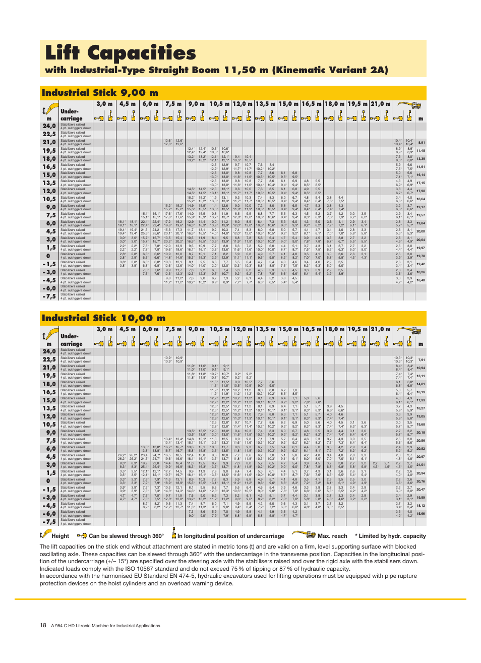 Lift capacities, Industrial stick 10,00 m | Liebherr A 954 C HD Litronic Material Handler User Manual | Page 18 / 28