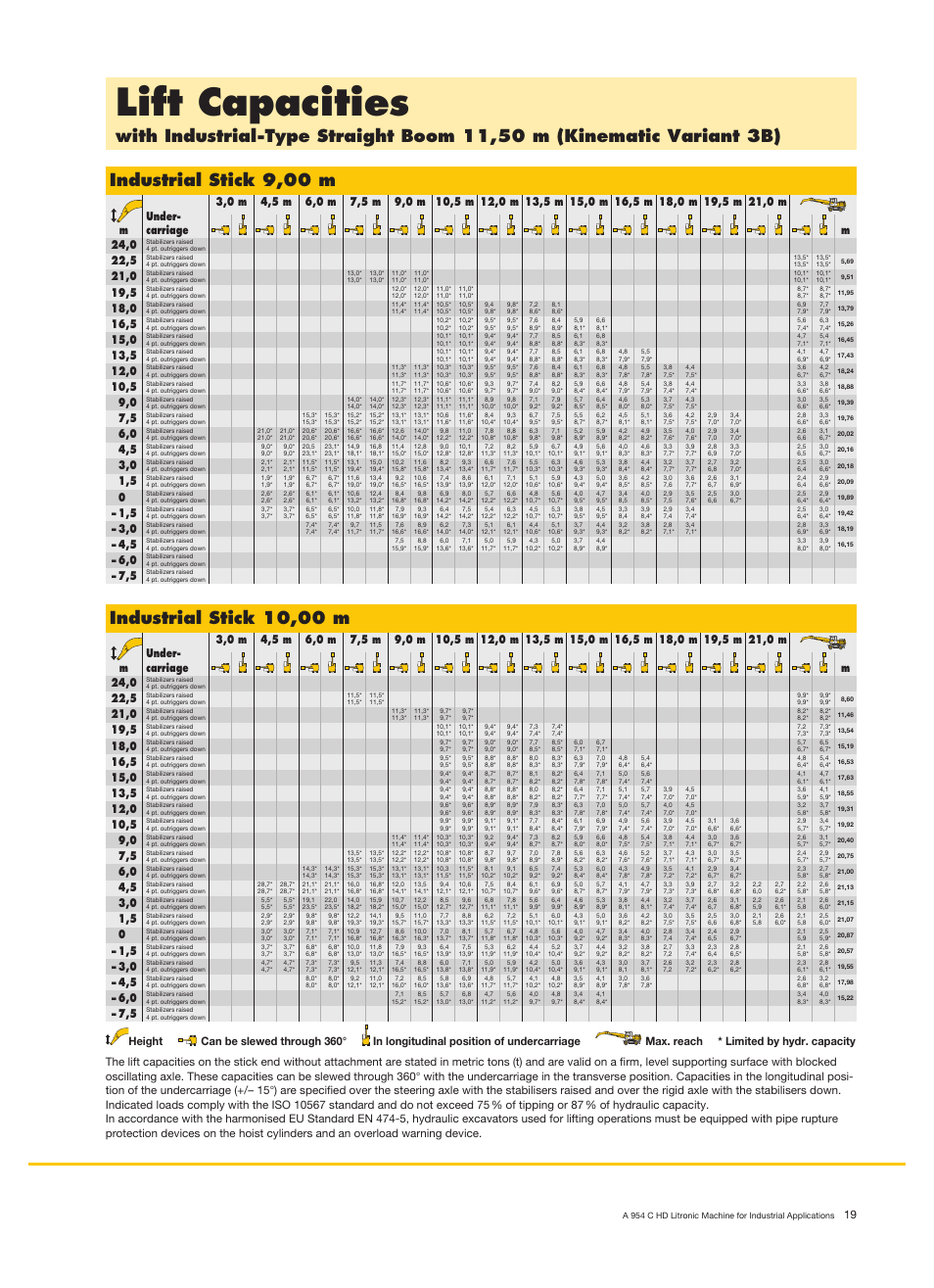 Lift capacities, Industrial stick 10,00 m | Liebherr A 954 C HD Litronic Material Handler User Manual | Page 19 / 28