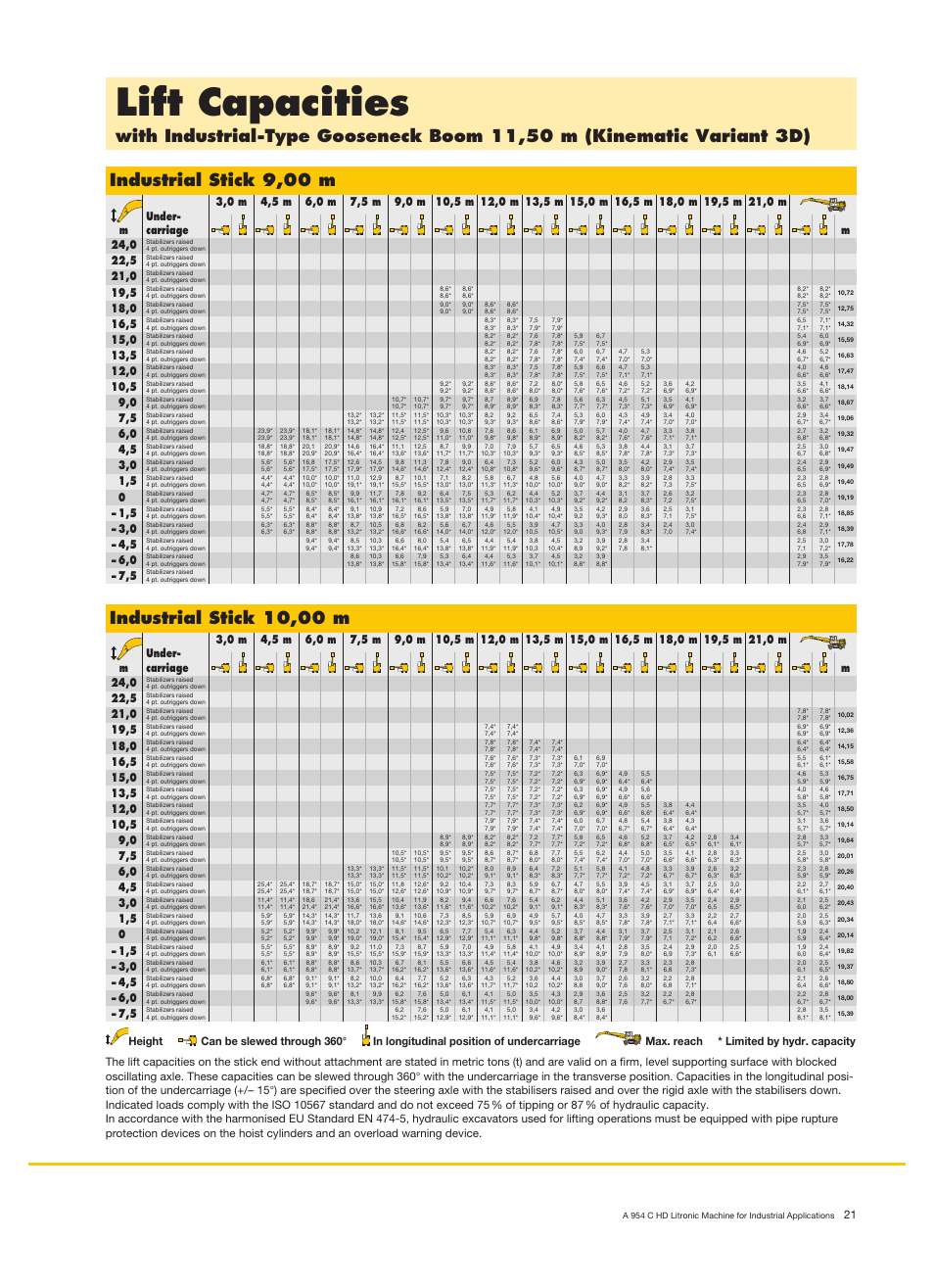 Lift capacities, Industrial stick 10,00 m | Liebherr A 954 C HD Litronic Material Handler User Manual | Page 21 / 28