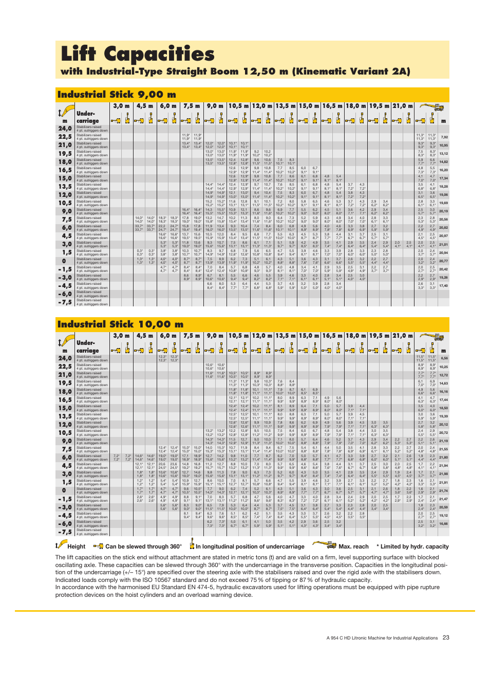 Lift capacities, Industrial stick 10,00 m | Liebherr A 954 C HD Litronic Material Handler User Manual | Page 23 / 28