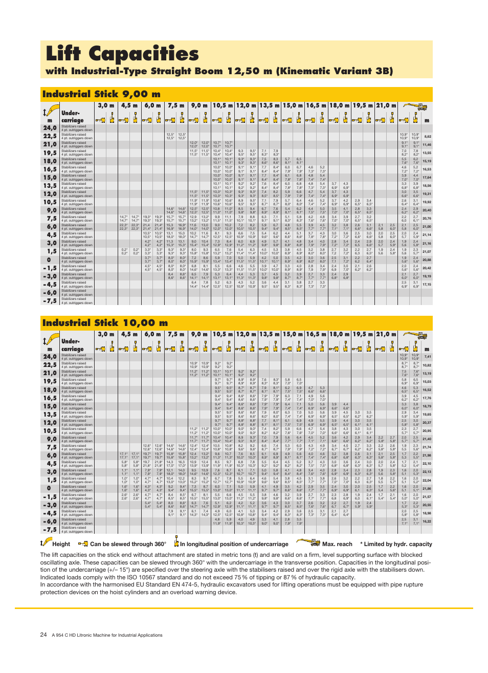 Lift capacities, Industrial stick 10,00 m | Liebherr A 954 C HD Litronic Material Handler User Manual | Page 24 / 28