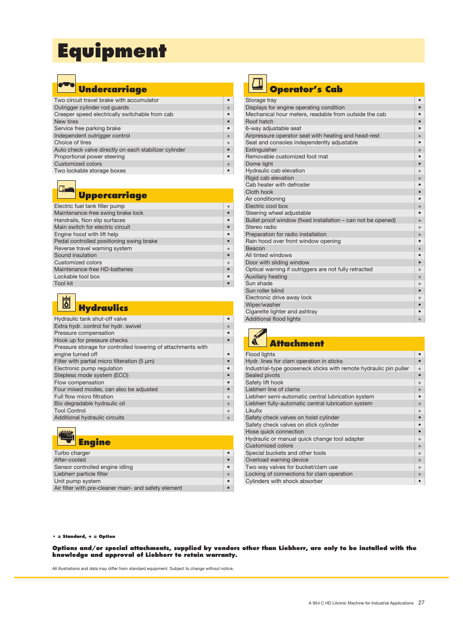 Equipment, Undercarriage, Operator’s cab | Uppercarriage, Hydraulics, Attachment, Engine | Liebherr A 954 C HD Litronic Material Handler User Manual | Page 27 / 28