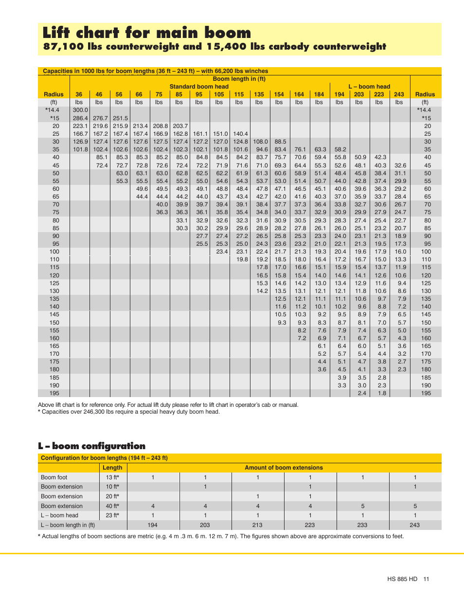 Lift chart for main boom, L - boom configuration | Liebherr HS 885 HD Litronic User Manual | Page 11 / 16