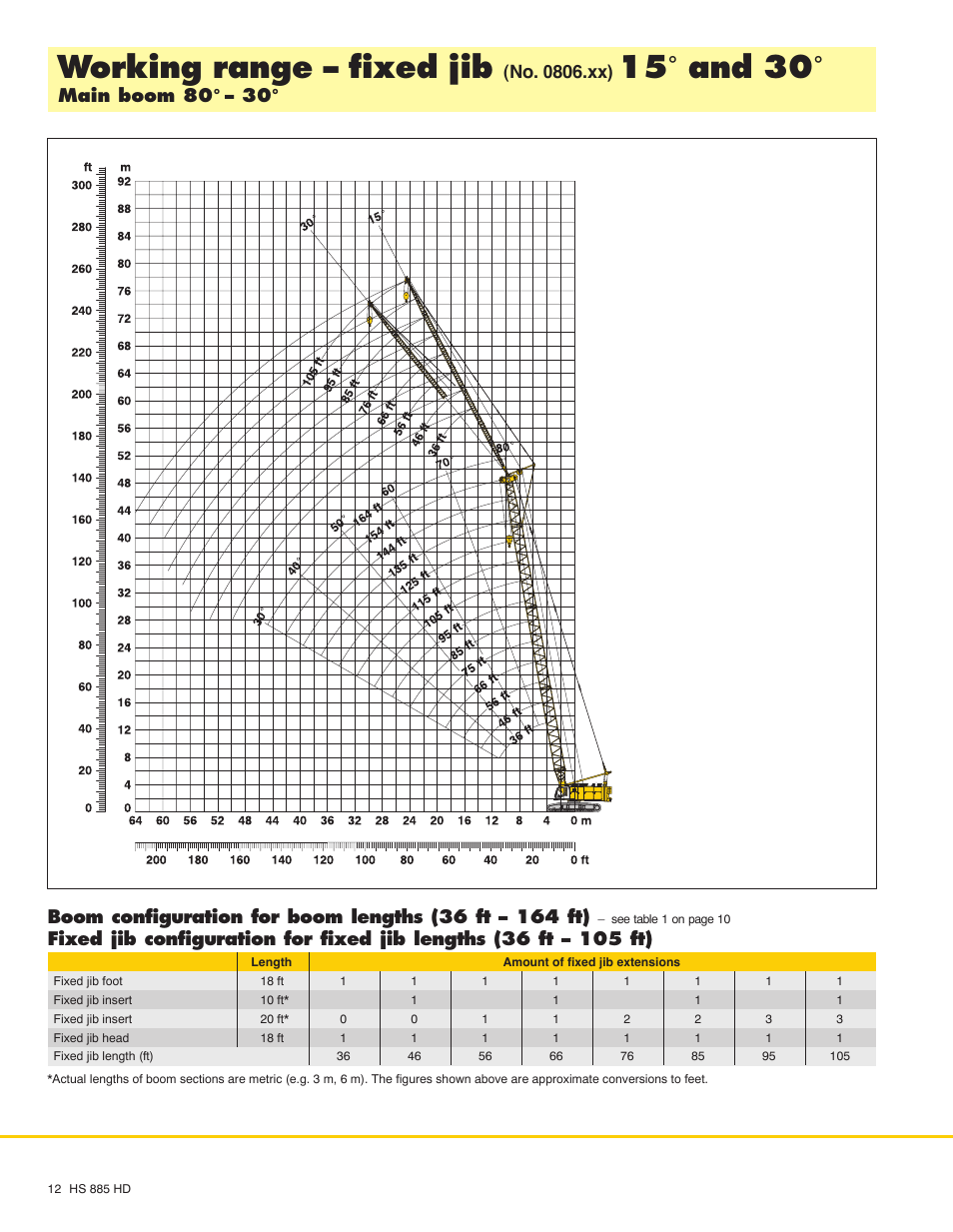 Working range - fixed jib, 15° and 30, No. 0806.xx) | Main boom 80° - 30 | Liebherr HS 885 HD Litronic User Manual | Page 12 / 16