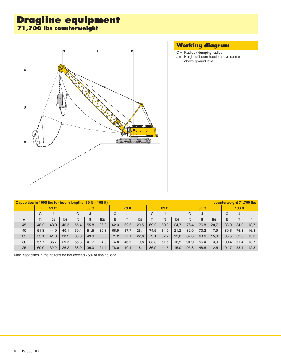 Dragline equipment | Liebherr HS 885 HD Litronic User Manual | Page 6 / 16