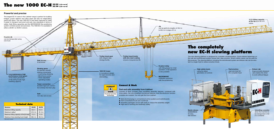 Technical data, Powerful and precise, Connect & work | Liebherr 1000 EC-H 50 Litronic User Manual | Page 3 / 4