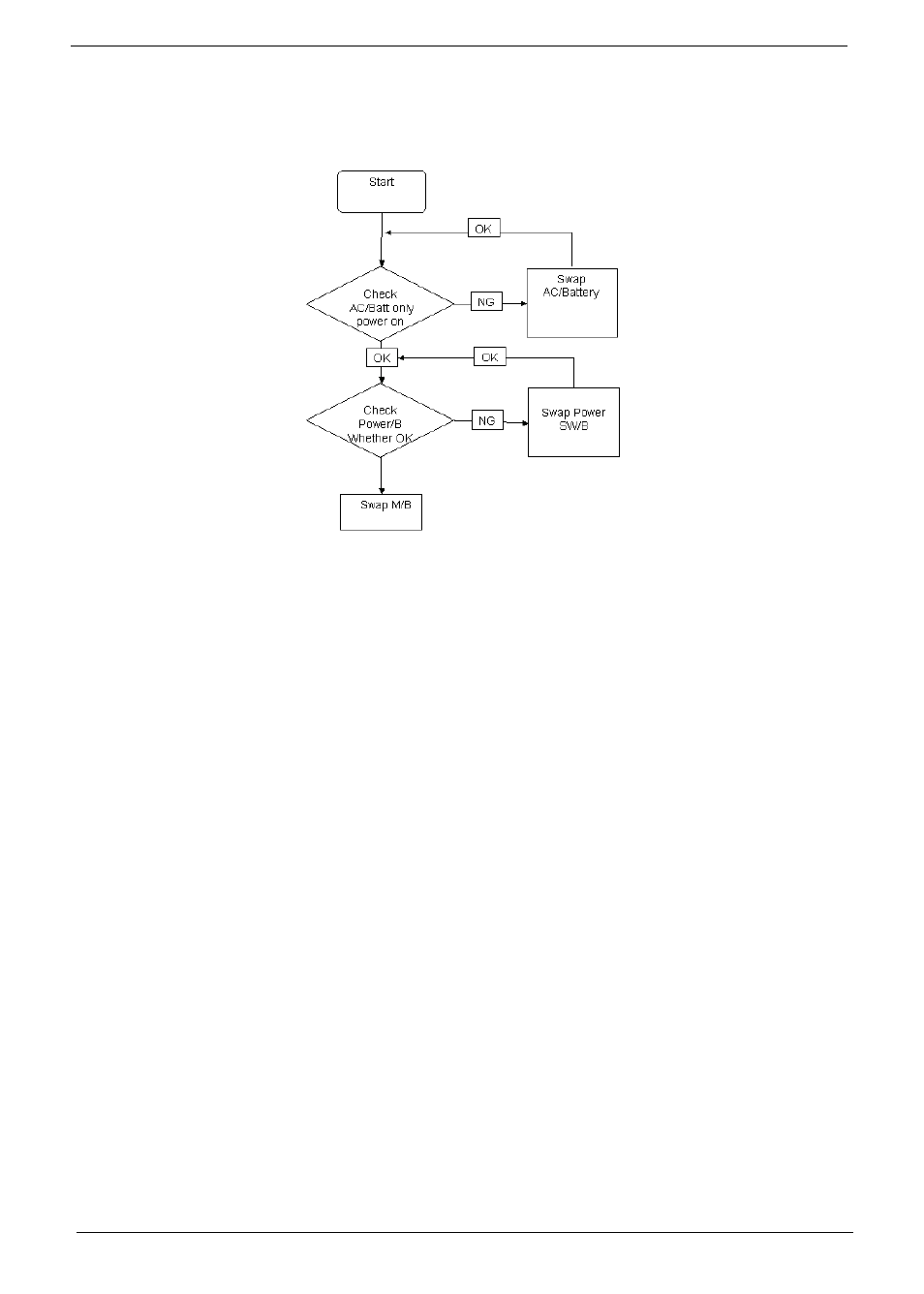 Power on issue, E 124, Computer shutsdown intermittently | Acer 4730 User Manual | Page 134 / 194