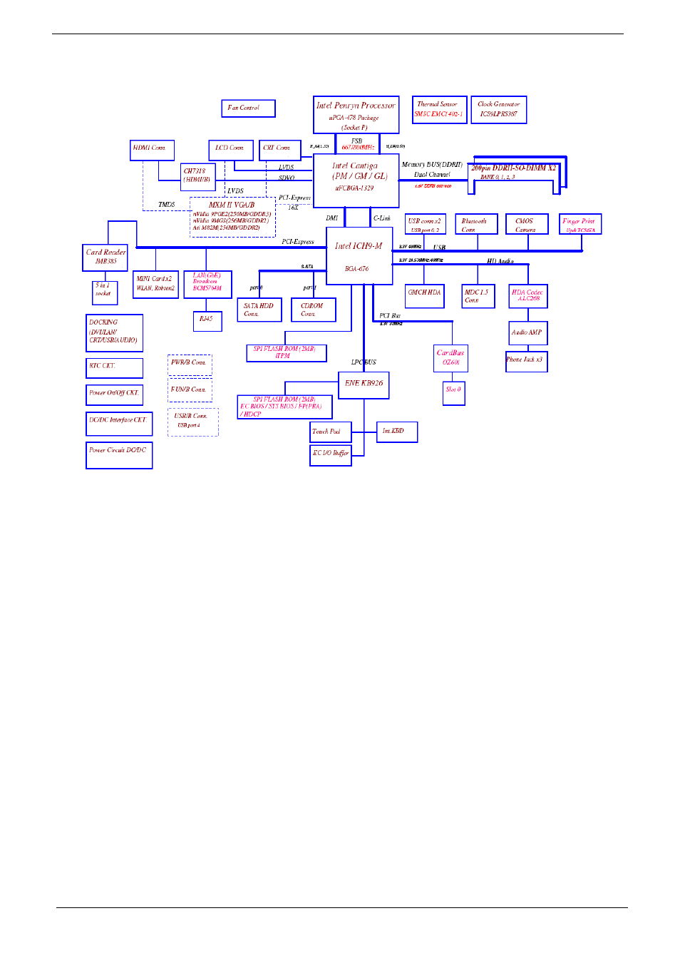 System block diagram | Acer 4730 User Manual | Page 14 / 194