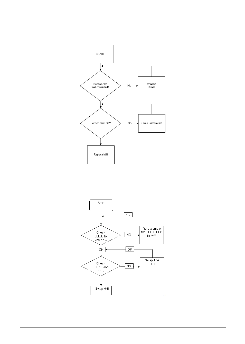 Robson module failure, Easytouch button failure, Robson module failure easytouch button failure | Acer 4730 User Manual | Page 147 / 194