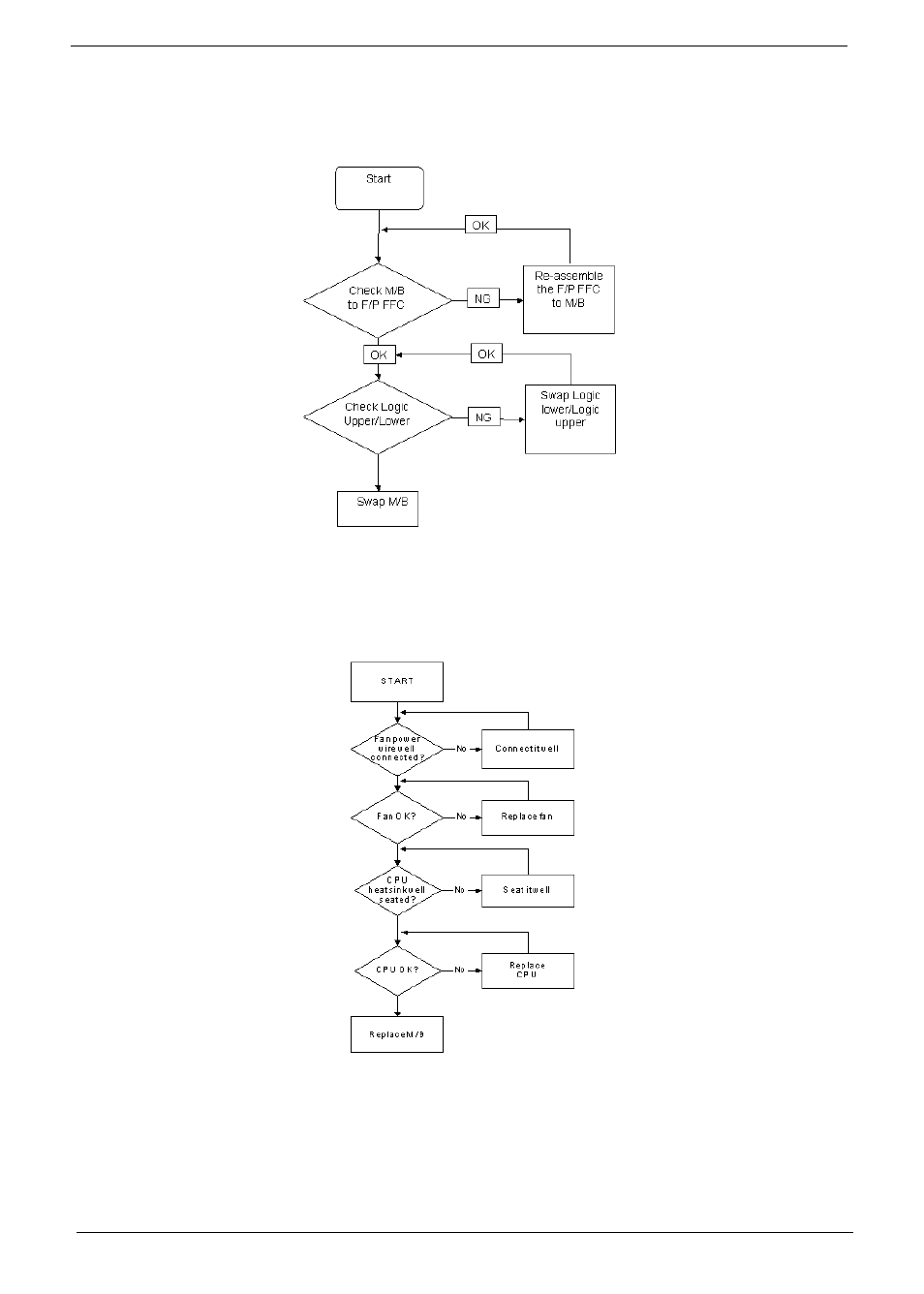 Fingerprint reader failure, Thermal unit failure, Fingerprint reader failure thermal unit failure | E 138 | Acer 4730 User Manual | Page 148 / 194