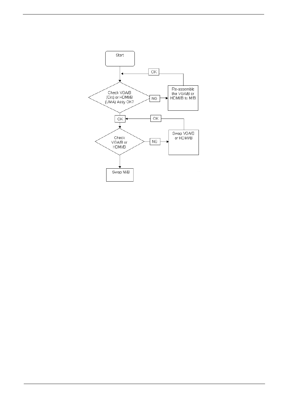 Hdmi switch failure, E 139 | Acer 4730 User Manual | Page 149 / 194