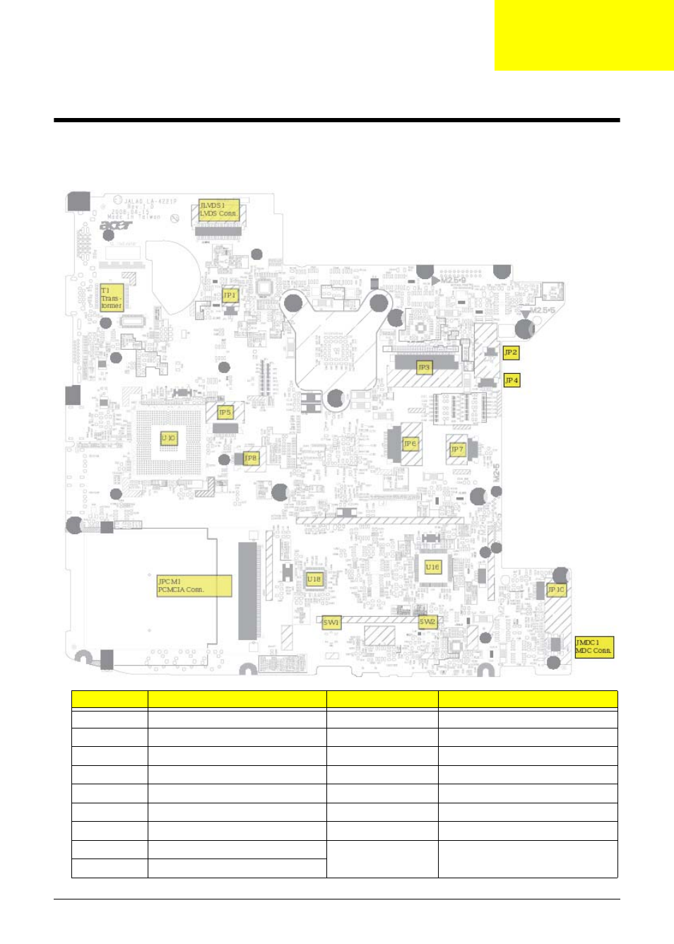 Jumper and connector locations, Top view, Chapter 5 | Acer 4730 User Manual | Page 155 / 194