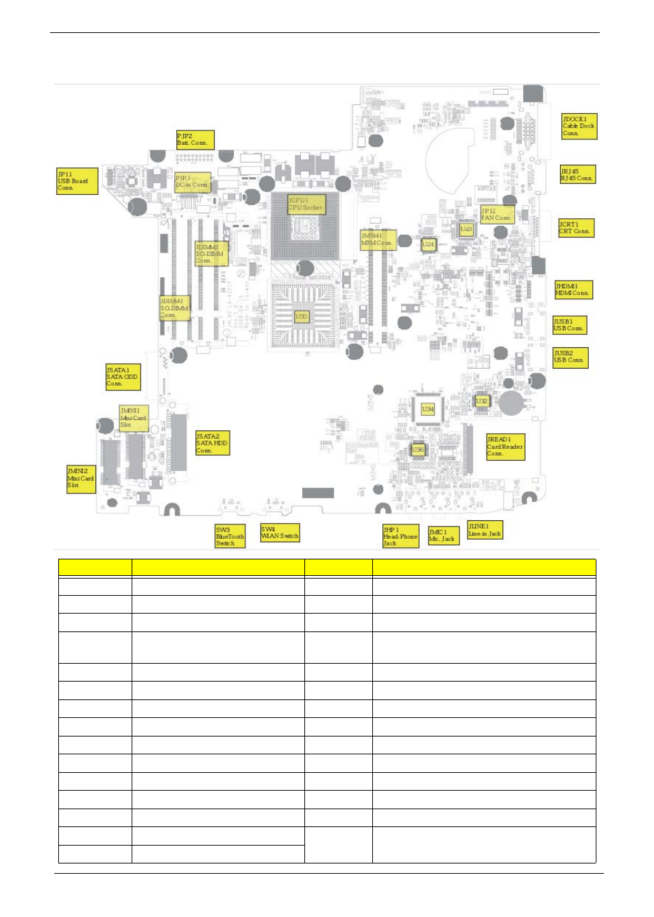 Bottom view | Acer 4730 User Manual | Page 156 / 194