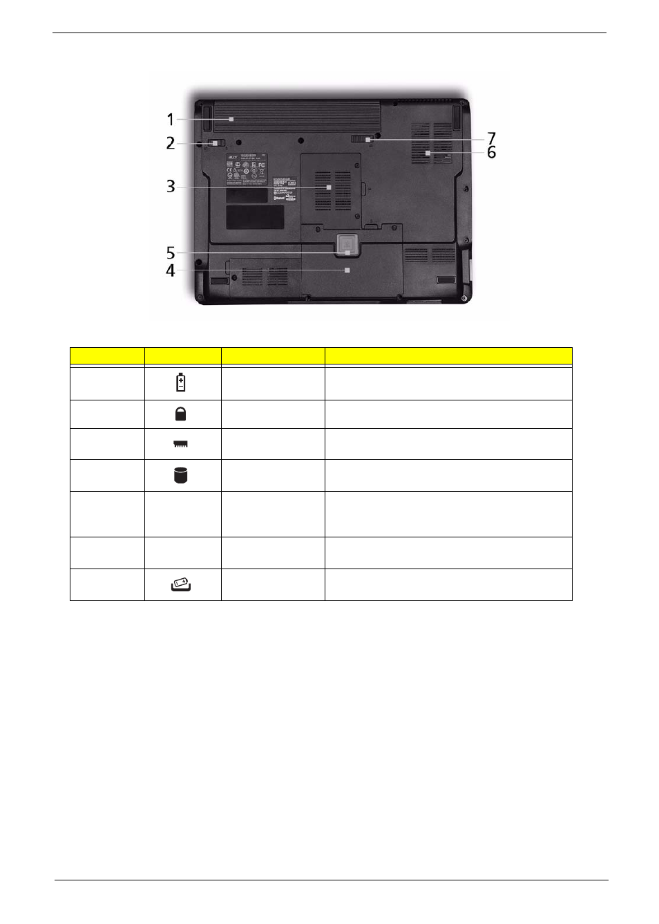 Bottom view | Acer 4730 User Manual | Page 19 / 194