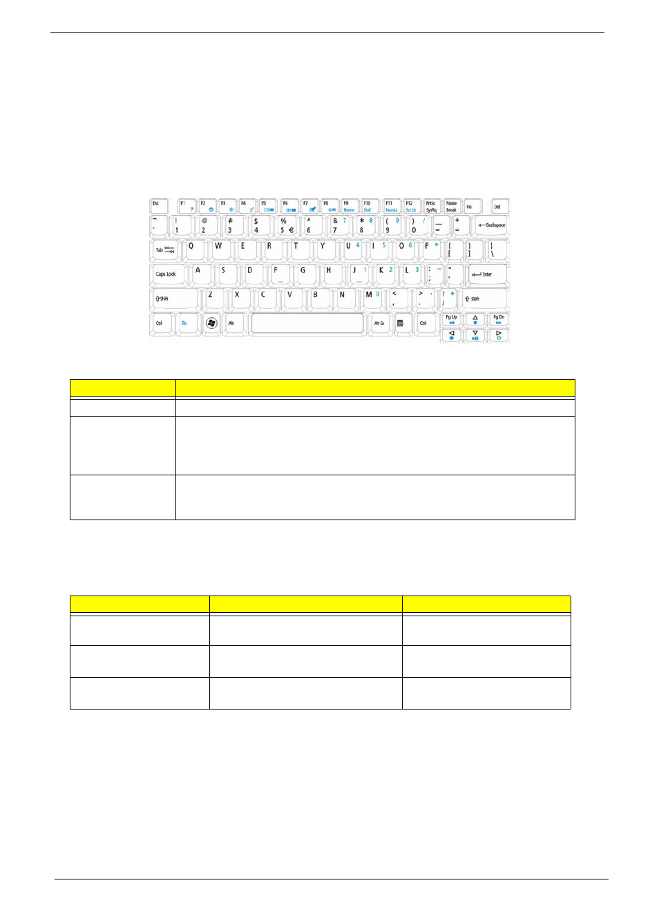 Using the keyboard, Lock keys and embedded numeric keypad | Acer 4730 User Manual | Page 22 / 194