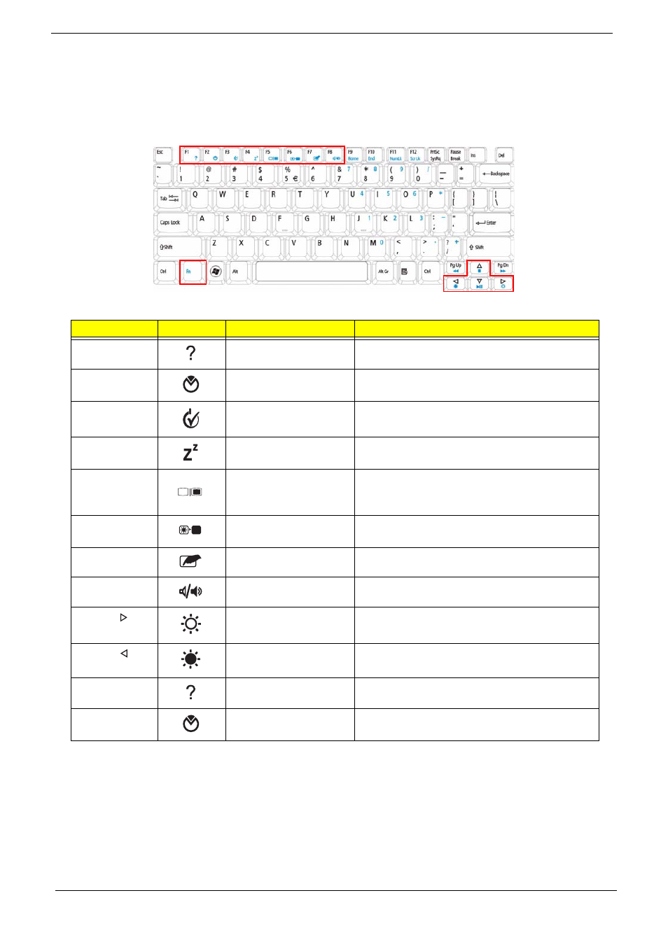 Hot keys | Acer 4730 User Manual | Page 24 / 194