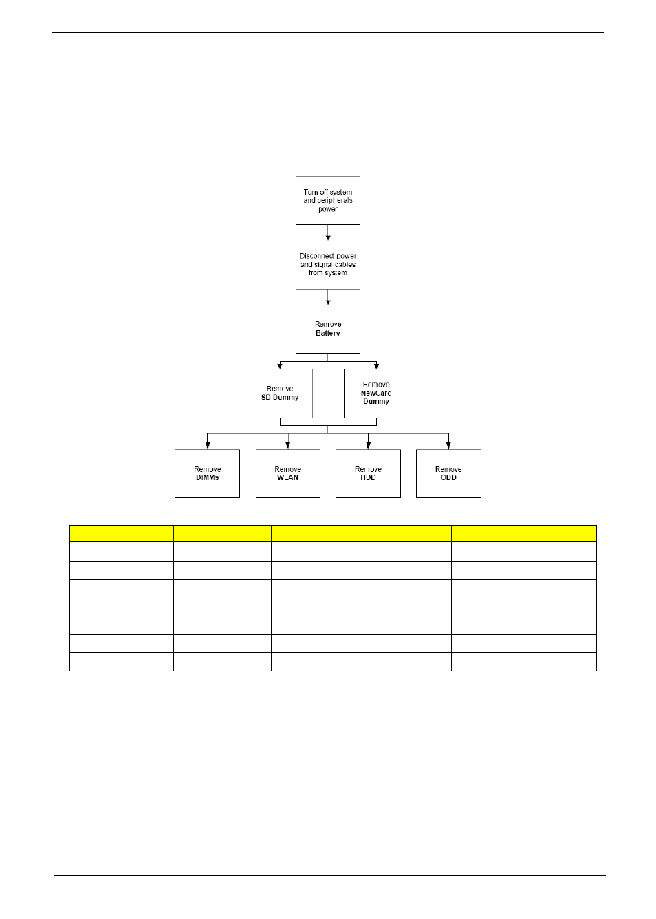 External module disassembly process, External modules disassembly flowchart | Acer 4730 User Manual | Page 55 / 194