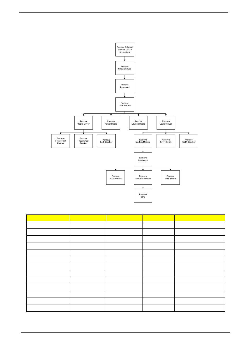 Main unit disassembly process, Main unit disassembly flowchart | Acer 4730 User Manual | Page 68 / 194