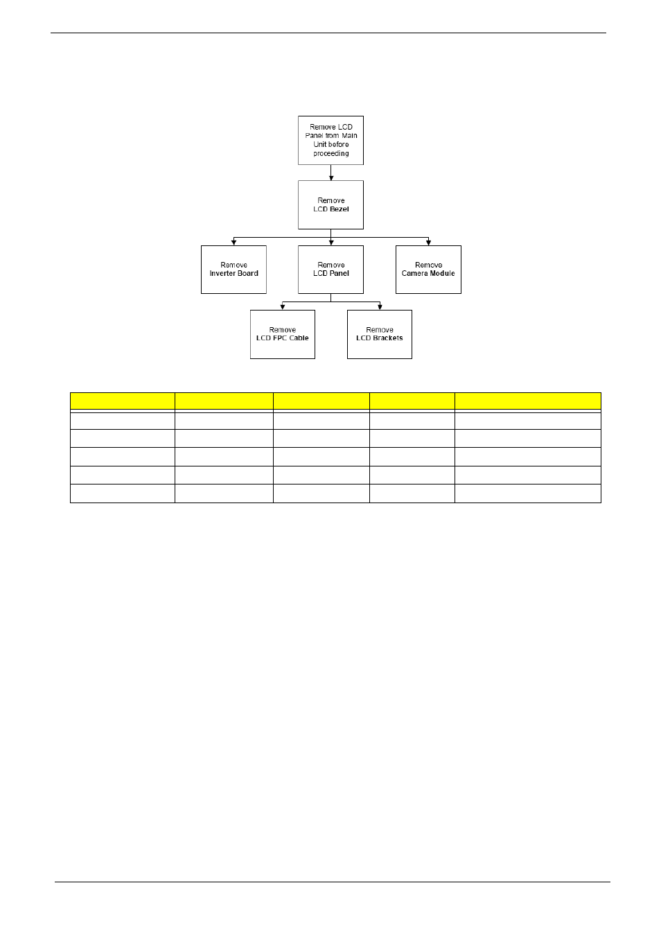 Lcd module disassembly process, Lcd module disassembly flowchart | Acer 4730 User Manual | Page 98 / 194