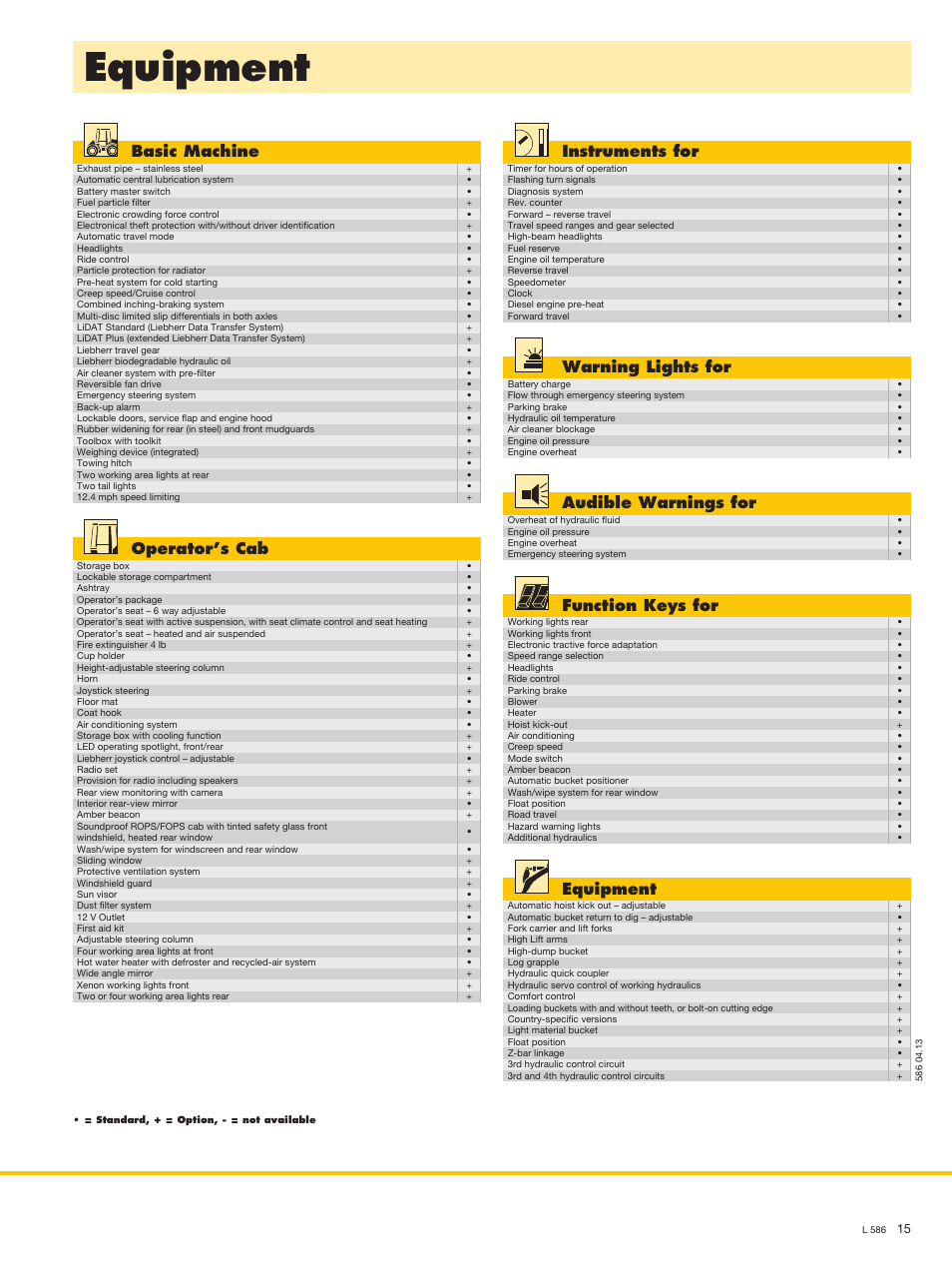 Equipment, Basic machine, Operator’s cab | Warning lights for, Function keys for, Audible warnings for, Instruments for | Liebherr L 586 User Manual | Page 15 / 16