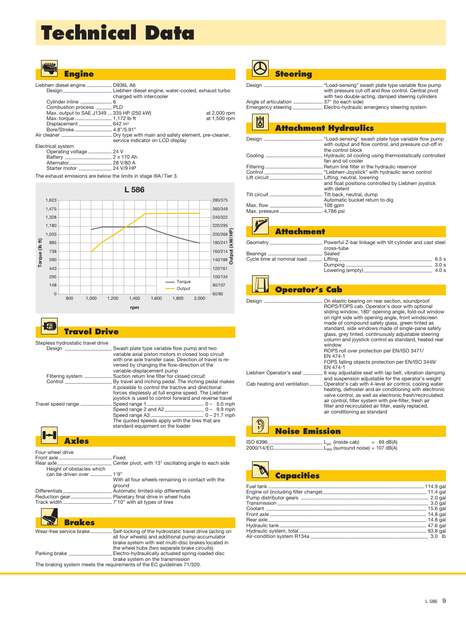 Technical data, Engine, Travel drive | Axles, Brakes, Steering, Operator’s cab, Noise emission, Capacities, Attachment | Liebherr L 586 User Manual | Page 9 / 16