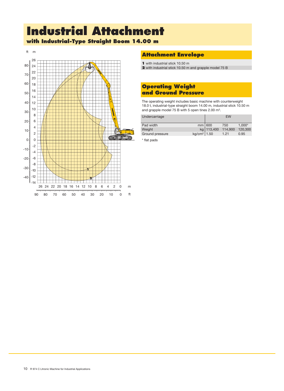 Industrial attachment, Operating weight and ground pressure | Liebherr R 974 C Litronic User Manual | Page 10 / 18