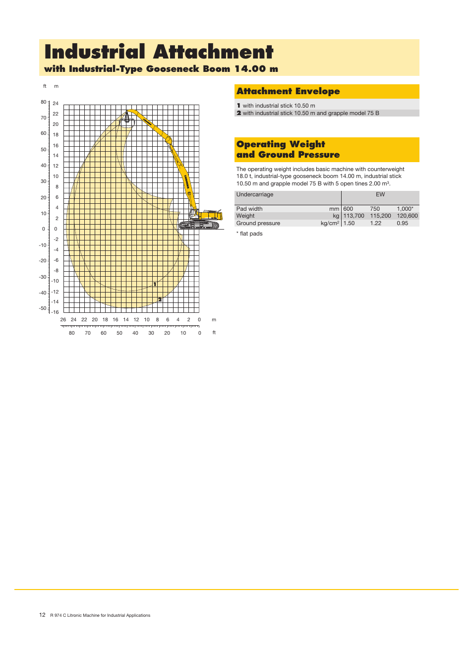 Industrial attachment, Operating weight and ground pressure | Liebherr R 974 C Litronic User Manual | Page 12 / 18