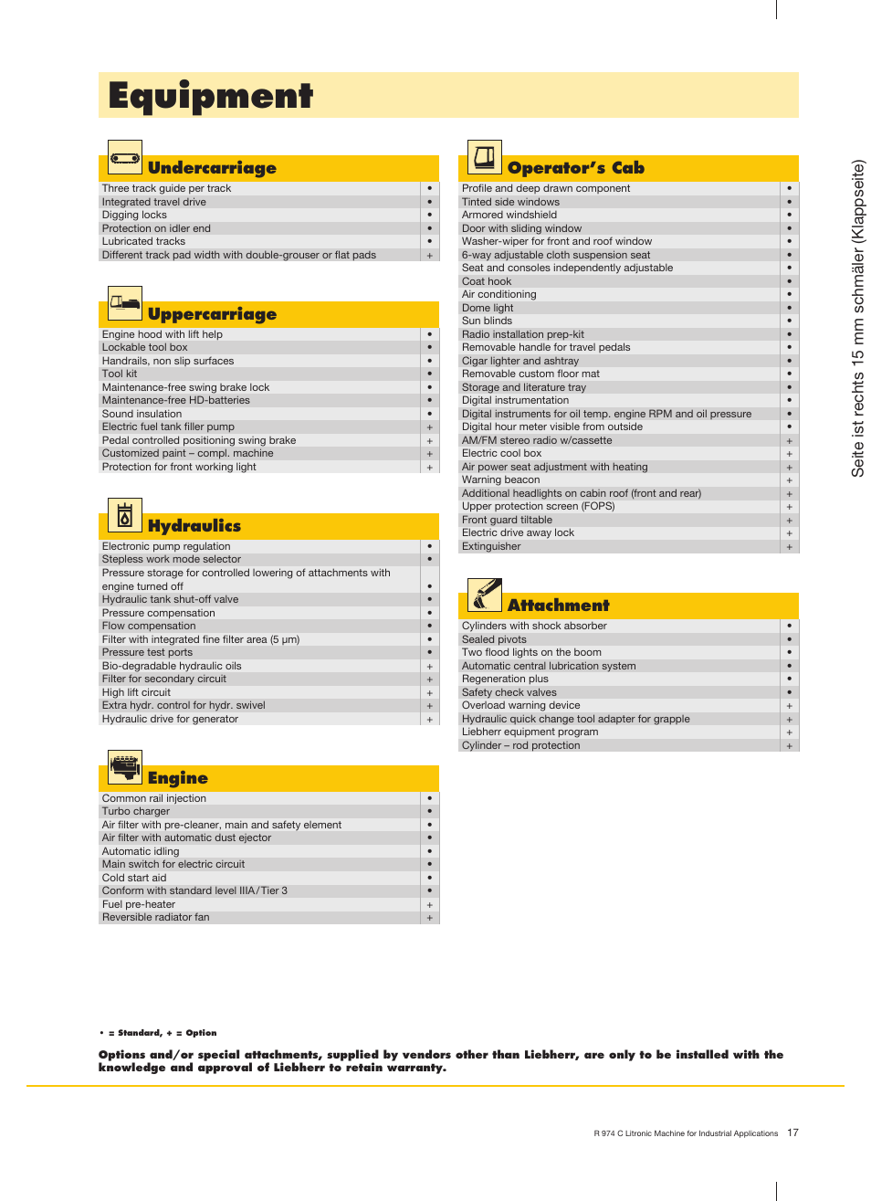 Equipment, Undercarriage, Operator’s cab | Uppercarriage, Hydraulics, Attachment, Engine, Seite ist r echts 15 mm schmäler (klappseite) | Liebherr R 974 C Litronic User Manual | Page 17 / 18