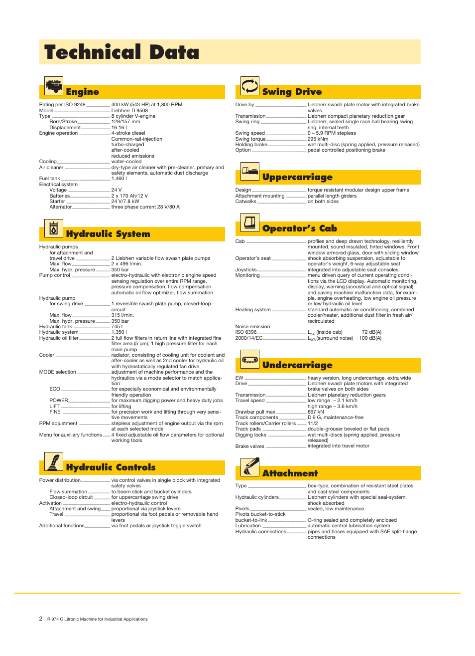 Technical data, Engine, Hydraulic system | Hydraulic controls, Swing drive, Uppercarriage, Operator’s cab, Undercarriage, Attachment | Liebherr R 974 C Litronic User Manual | Page 2 / 18