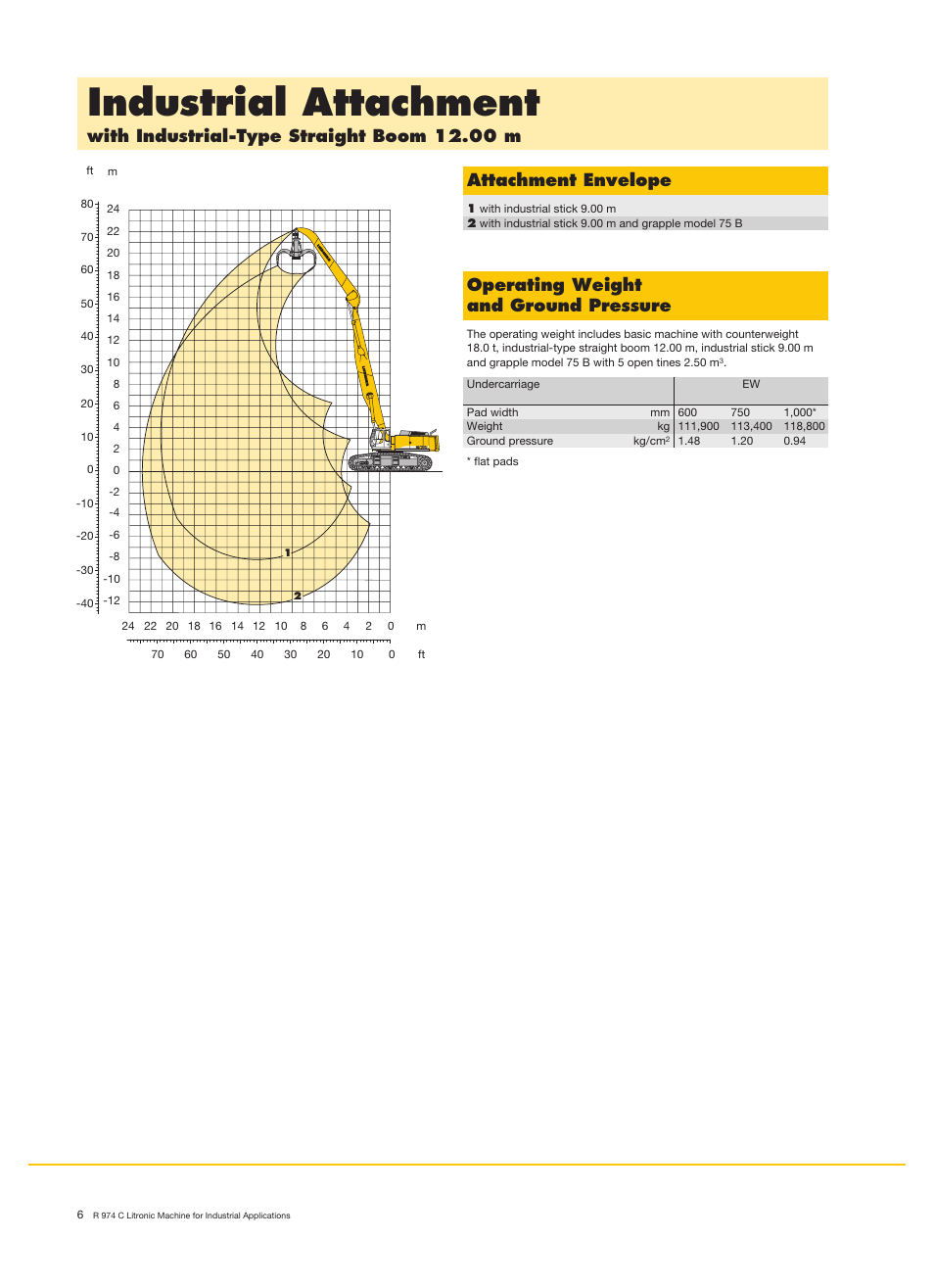 Industrial attachment, Operating weight and ground pressure | Liebherr R 974 C Litronic User Manual | Page 6 / 18