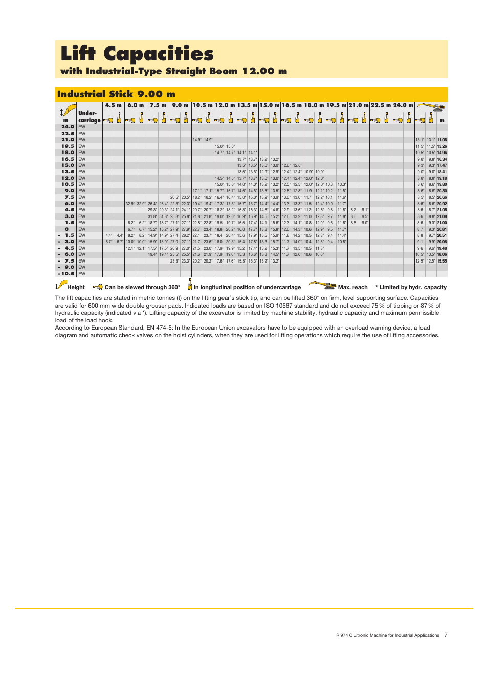 Lift capacities, With industrial-type straight boom 12.00 m, Industrial stick 9.00 m | Liebherr R 974 C Litronic User Manual | Page 7 / 18