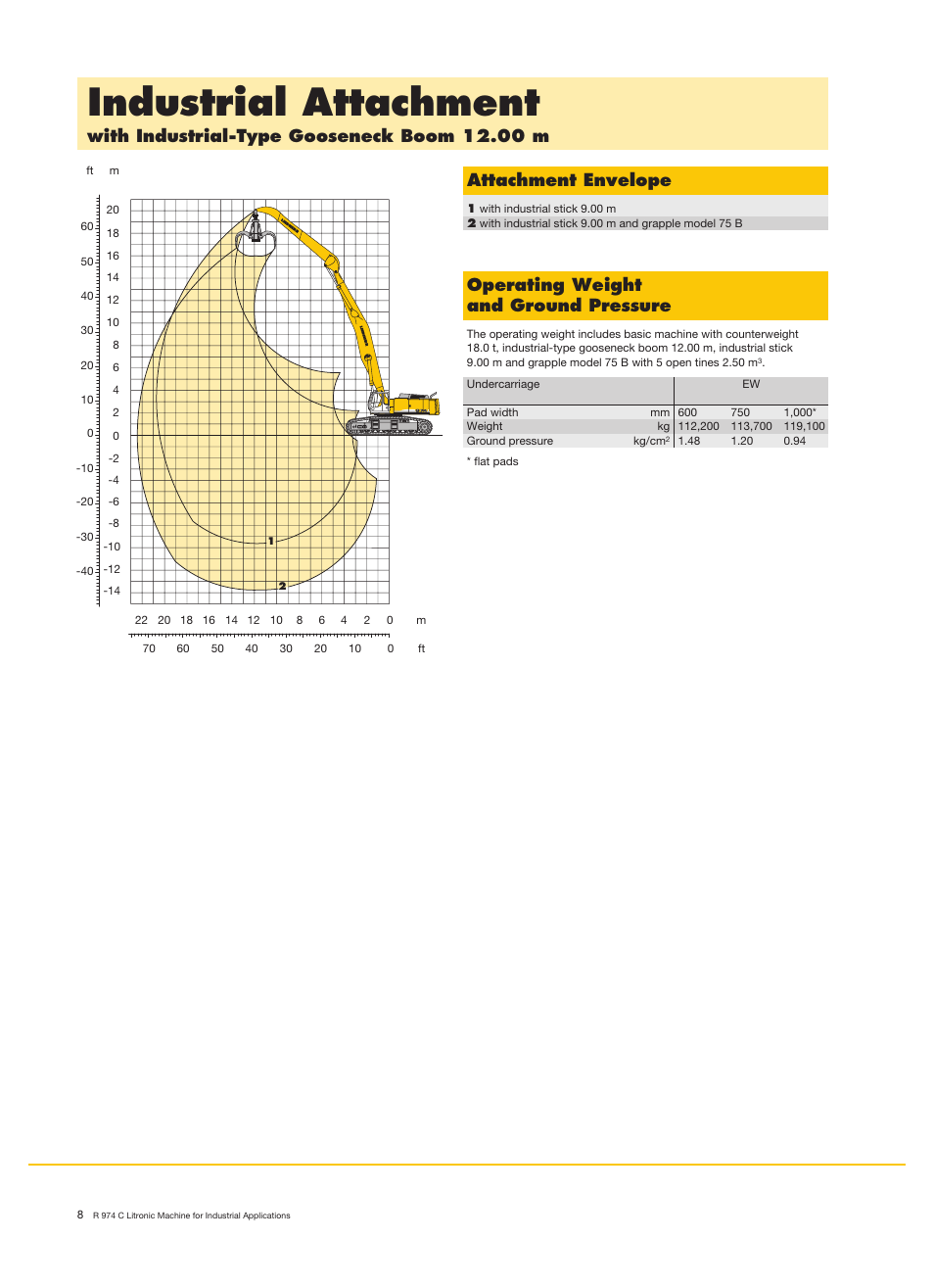 Industrial attachment, Operating weight and ground pressure | Liebherr R 974 C Litronic User Manual | Page 8 / 18