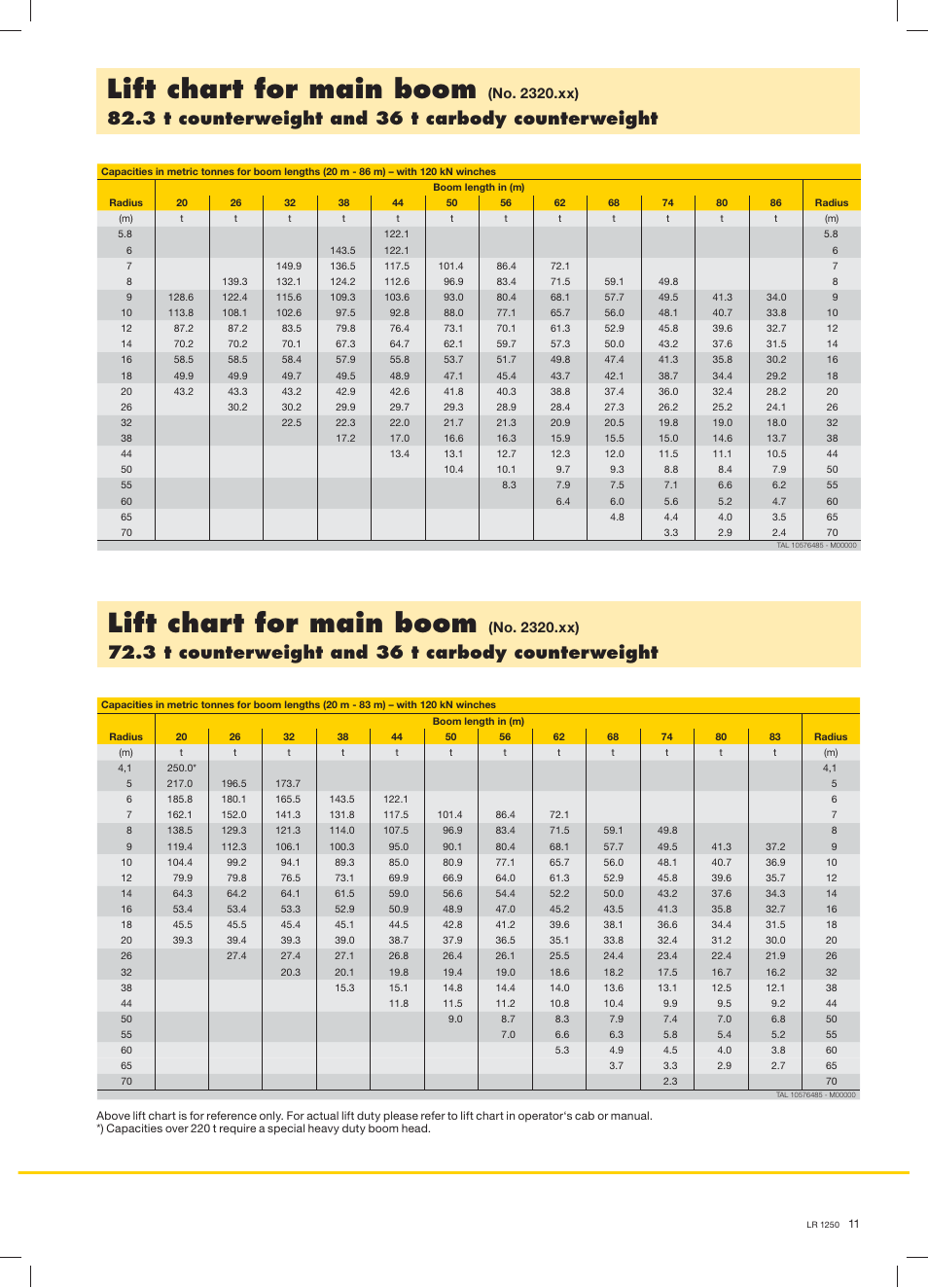 Lift chart for main boom, 3 t counterweight and 36 t carbody counterweight, No. 2320.xx) | Liebherr LR 1250 User Manual | Page 11 / 24