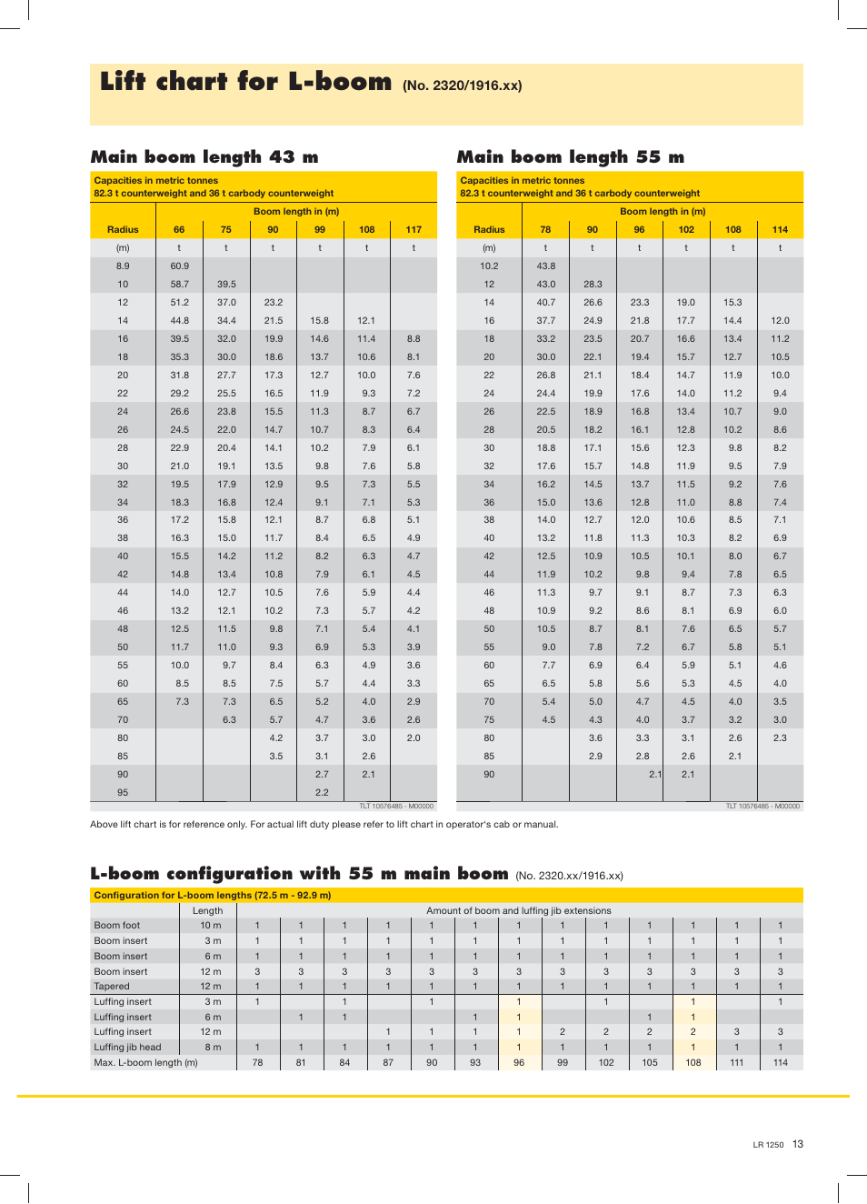 Lift chart for l-boom, L-boom conﬁguration with 55 m main boom, Main boom length 43 m main boom length 55 m | Liebherr LR 1250 User Manual | Page 13 / 24