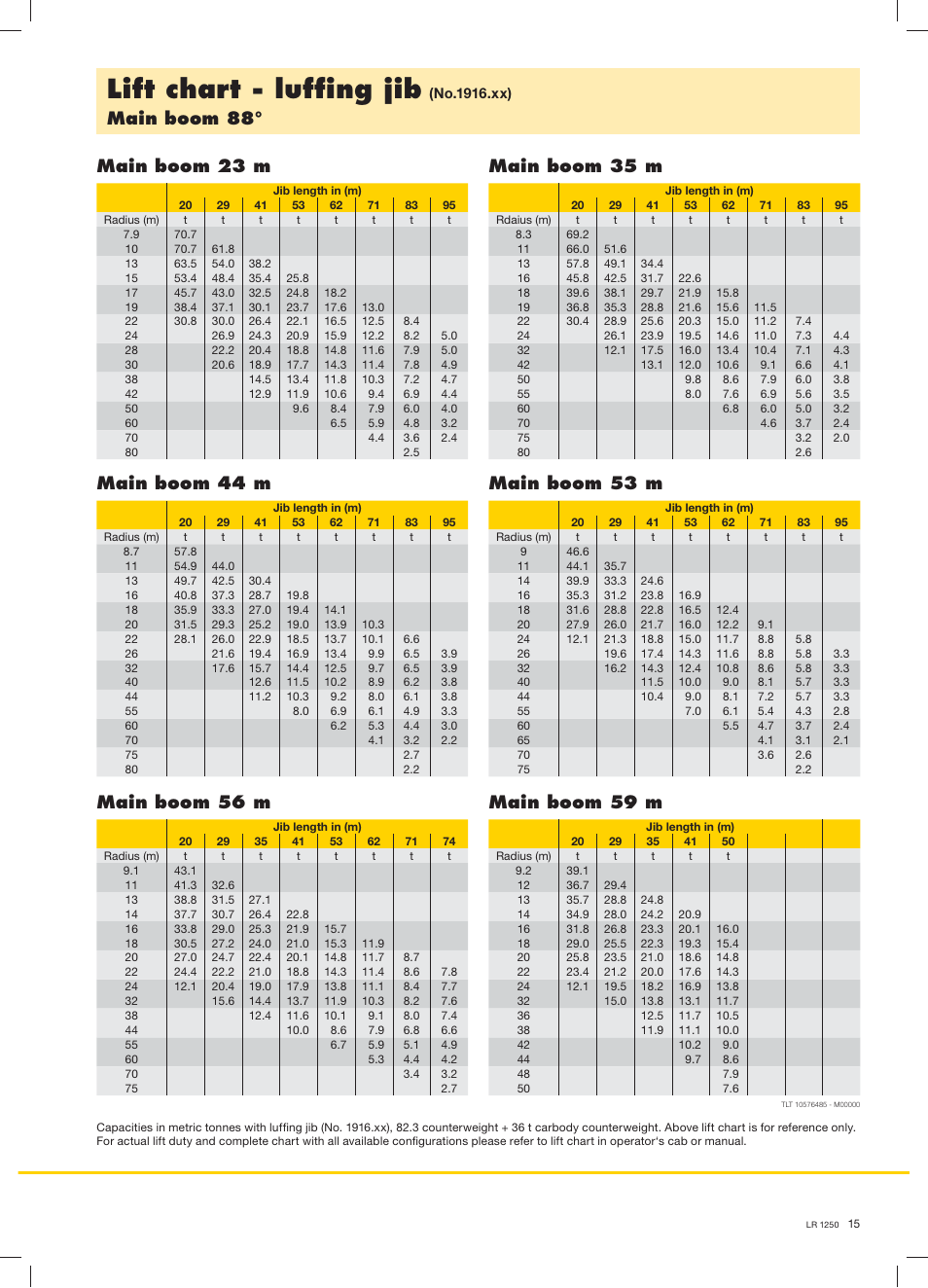 Lift chart - lufﬁng jib, Main boom 88, Main boom 23 m main boom 35 m | Main boom 44 m main boom 53 m, Main boom 56 m main boom 59 m | Liebherr LR 1250 User Manual | Page 15 / 24