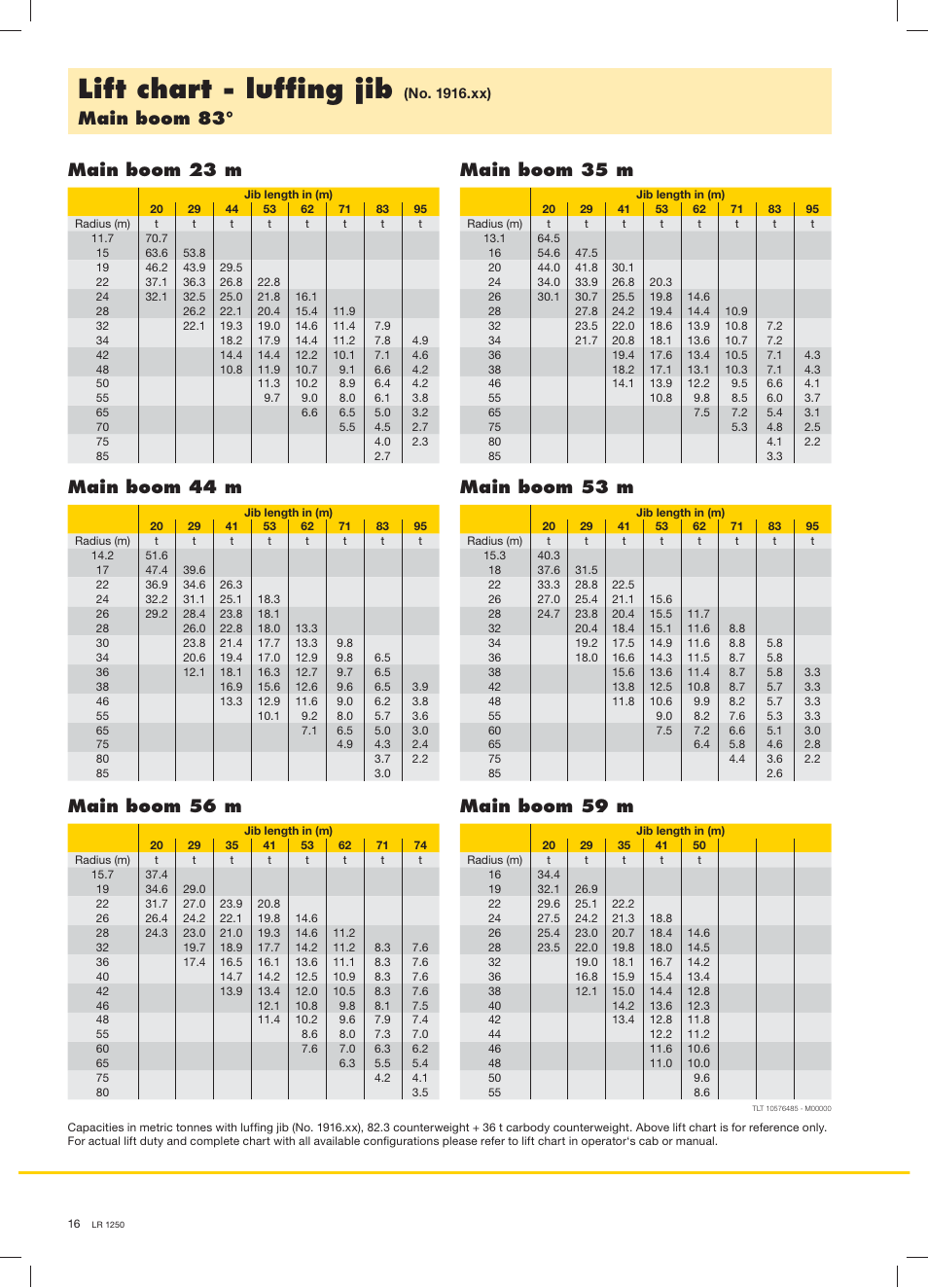 Lift chart - lufﬁng jib, Main boom 83, Main boom 23 m main boom 35 m | Main boom 44 m main boom 53 m, Main boom 56 m main boom 59 m | Liebherr LR 1250 User Manual | Page 16 / 24