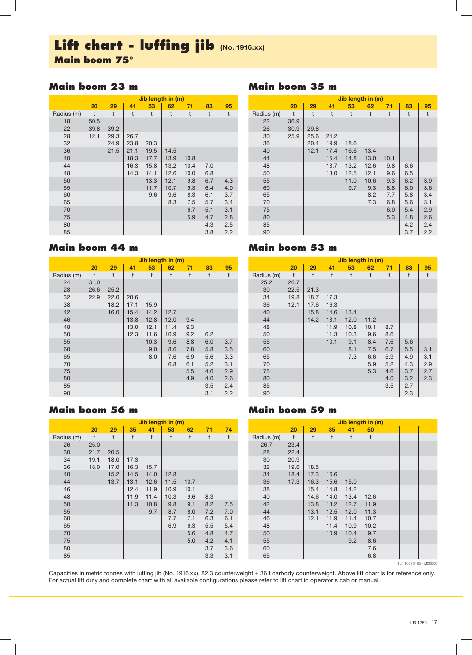 Lift chart - lufﬁng jib, Main boom 75, Main boom 23 m main boom 35 m | Main boom 44 m main boom 53 m, Main boom 56 m main boom 59 m | Liebherr LR 1250 User Manual | Page 17 / 24