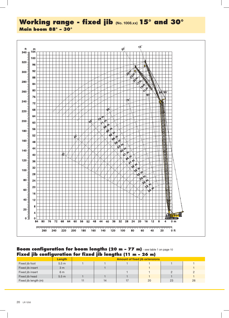 Working range - ﬁxed jib, 15° and 30, Boom conﬁguration for boom lengths | Fixed jib conﬁguration for ﬁxed jib lengths, Main boom 88° – 30, 20 m – 77 m), 11 m – 26 m) | Liebherr LR 1250 User Manual | Page 20 / 24